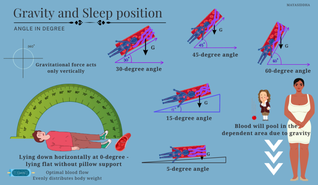 benefits of sleep posture