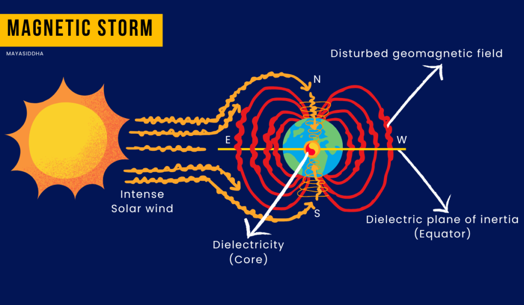 Is Solar wind harmful to Humans