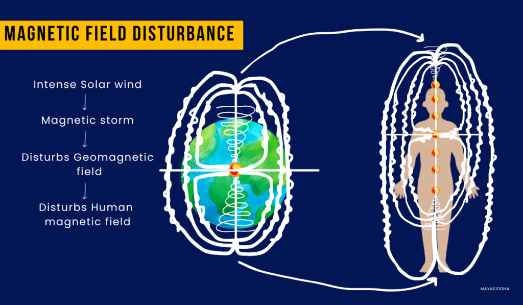 Is Solar wind harmful to humans