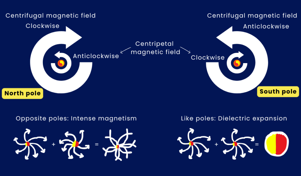 atomic structure facts